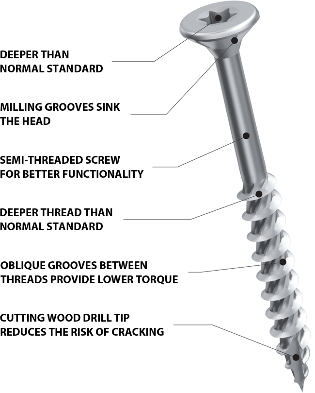 TFT A4 Stainless steel Jetting Screws Västsvensk Byggskruv
